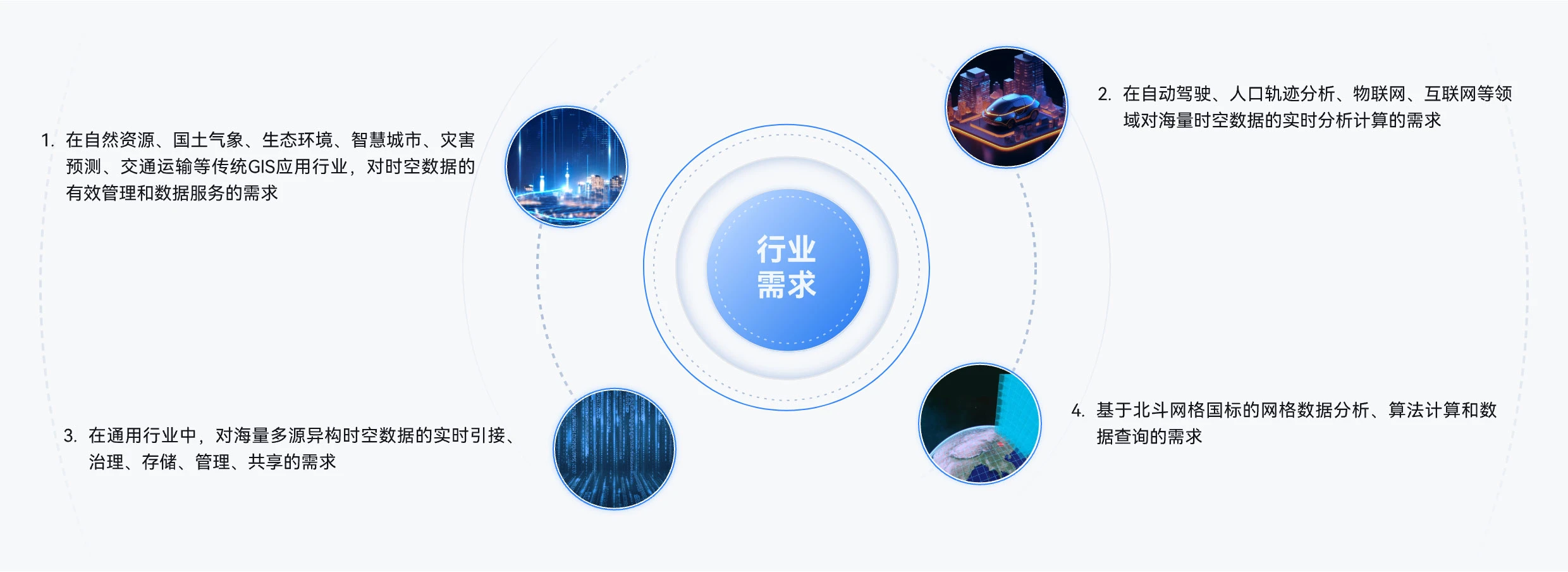 中科星图