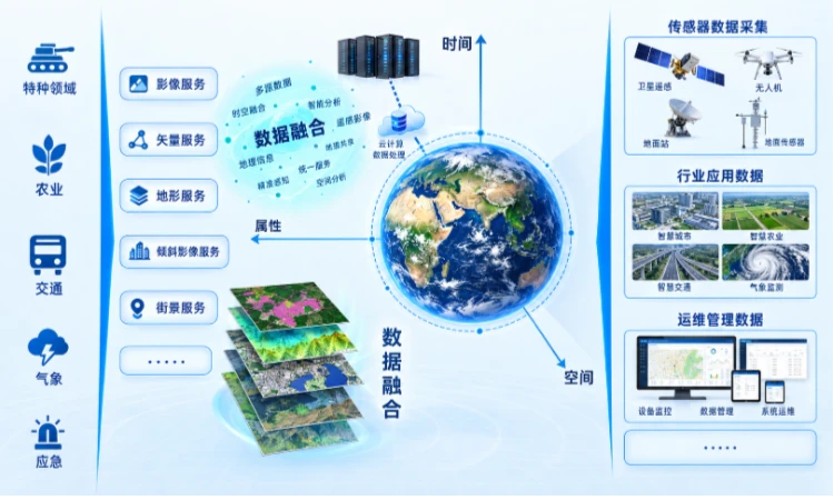 中科星图