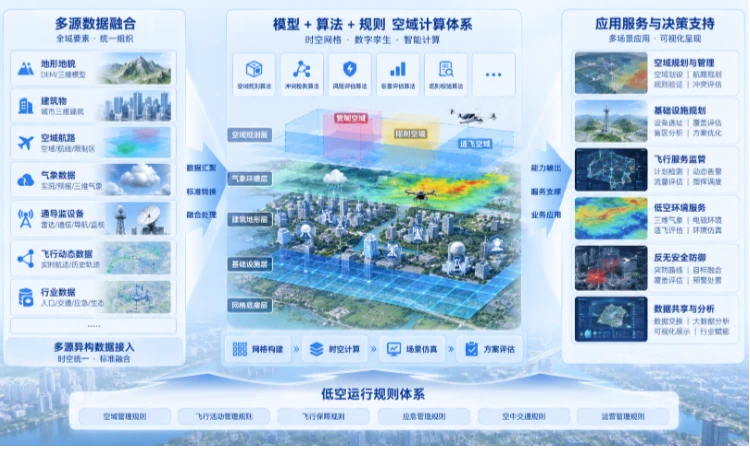中科星图