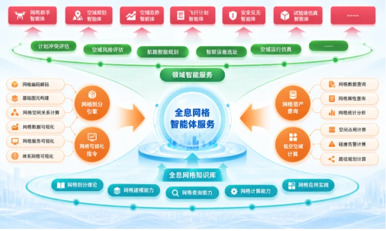 中科星图