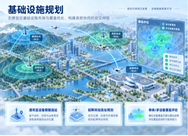 中科星图