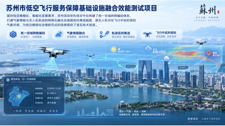 中科星图