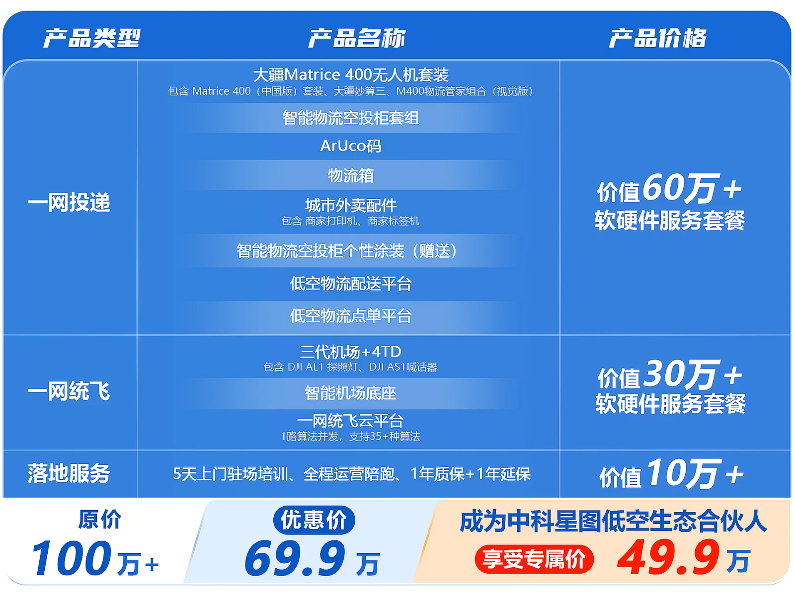 套餐内容列表.jpg