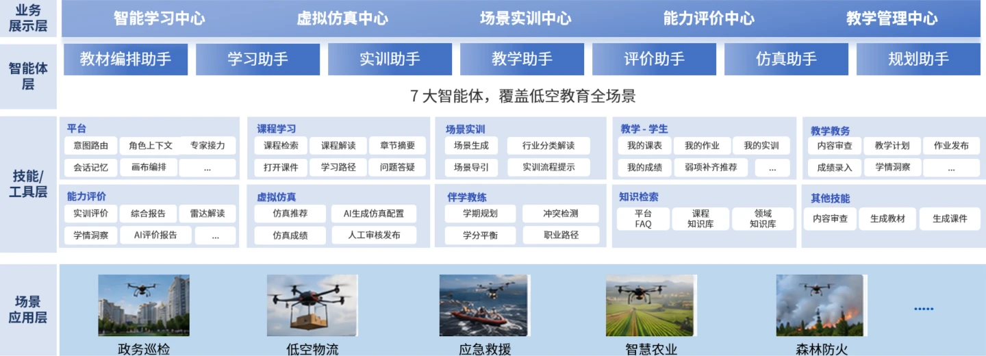 概述.png