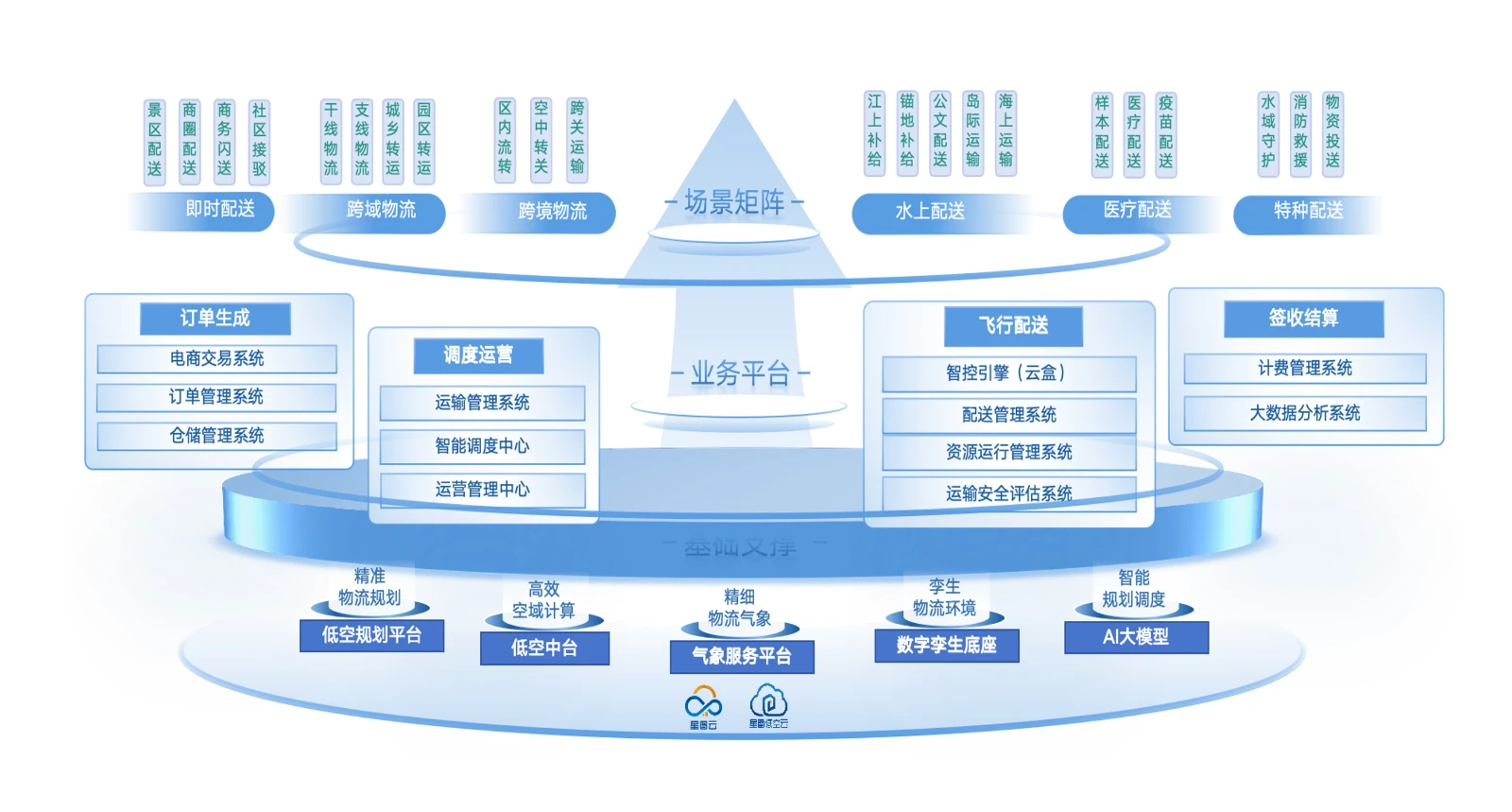 产品概述处配图(高1440,宽不限).png