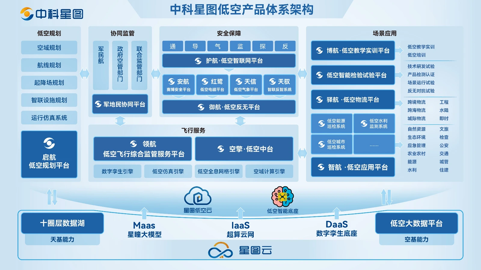 低空产品体系架构图.jpg