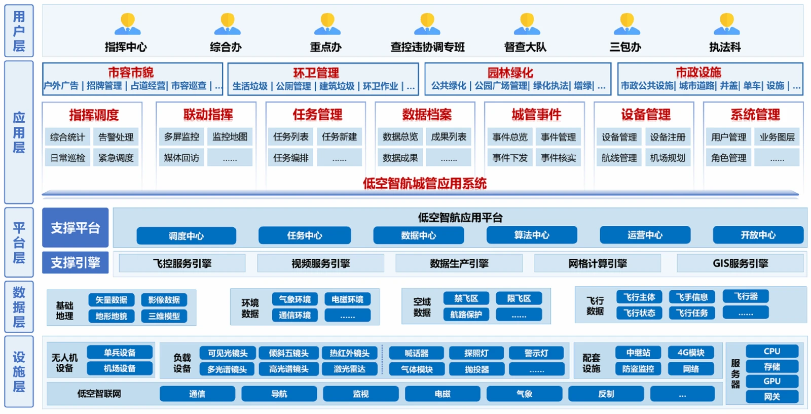 城市管理.png