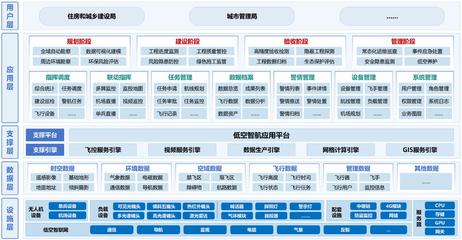 工程建设.png