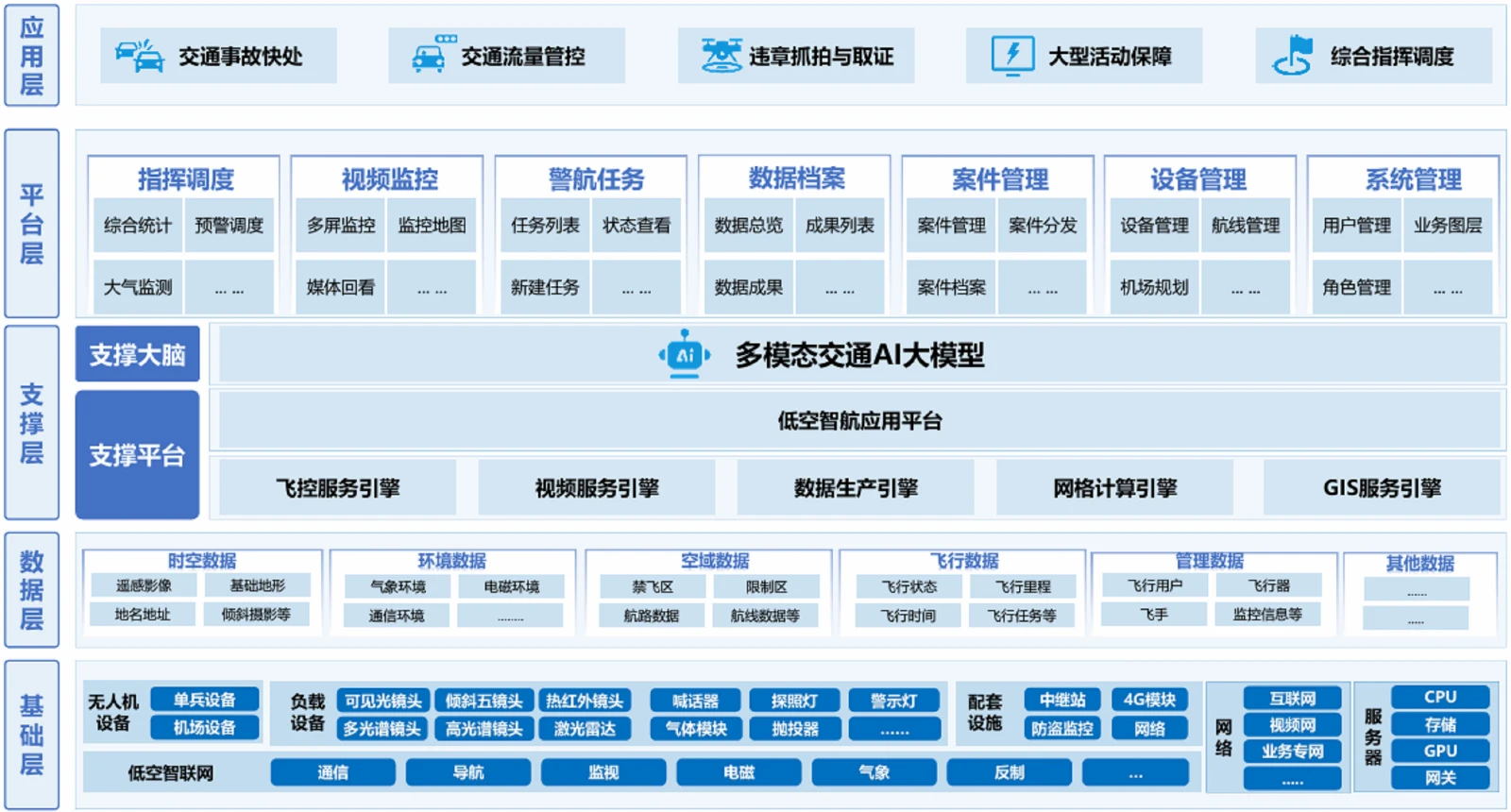 交通执法.png