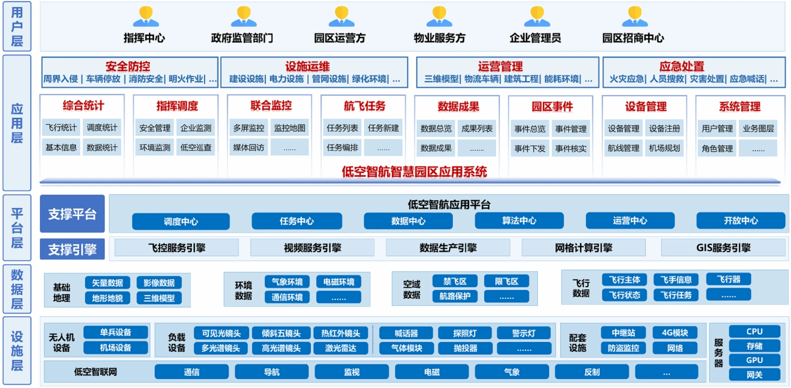 园区管理.png